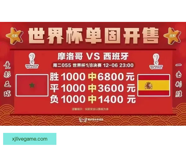 世界杯竞猜盘口深度解析投注技巧与赛事走势全面前瞻指南与夺冠格局