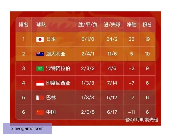 2026世界杯比赛结果全面查询指南与赛程数据实时更新解析